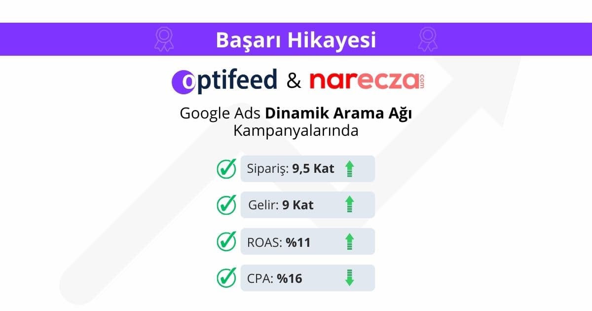 Narecza.com Optifeed ile DSA Reklam Satışlarını Nasıl 9 Kat Artırdı?