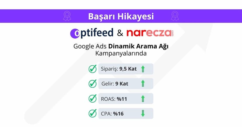 Narecza.com Optifeed ile DSA Reklam Satışlarını Nasıl 9 Kat Artırdı?