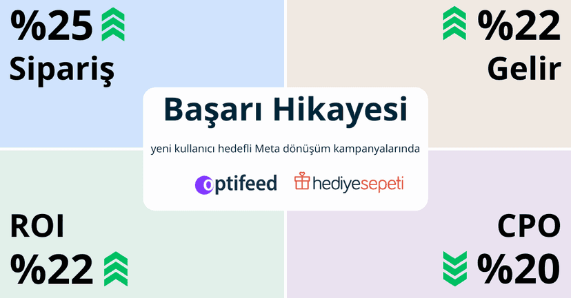 Hediyesepeti.com Optifeed ile ROI'ı %22 Artırdı