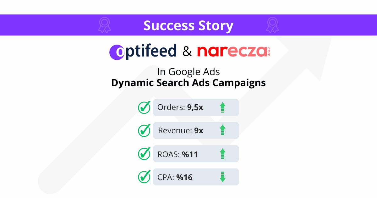 How Narecza.com Increased DSA Ads Performance by 9X with Optifeed?